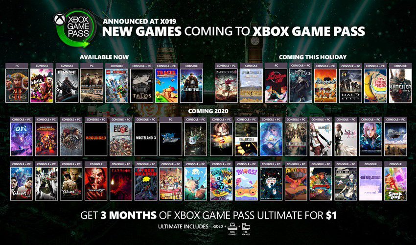  Microsoft Telah Mengumumkan Seluruh Daftar Game yang Akan bergabung di Xbox Game Pass